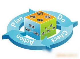 商务服务 现代企业高效运营的催化剂